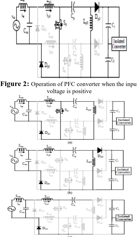 Figure 2:  Operation of PFC converter when the input voltage is positive 