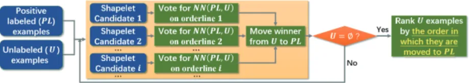 Fig. 3. The workﬂow of pattern ensemble (PE).