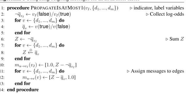 Figure 2.6. Outgoing message computation for the I S A T M OST 1 factor. The notation v(true) references variable v’s belief that it is true, obtained from the incoming message from v