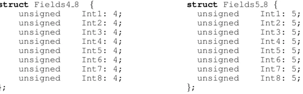 Figure 3. Eight bit-packed integers represented as two structures in C/C++. Integers in the left panel use 4-bit fields, while integers in the right panel use 5-bit fields.