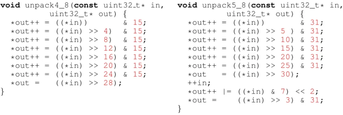 Figure 5. Two procedures to unpack eight bit-packed integers. The procedure unpack4 8 works for b = 4 while procedure unpack5 8 works for b = 5 