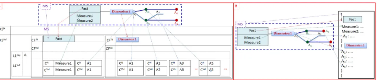 Fig. 1. ST examples.