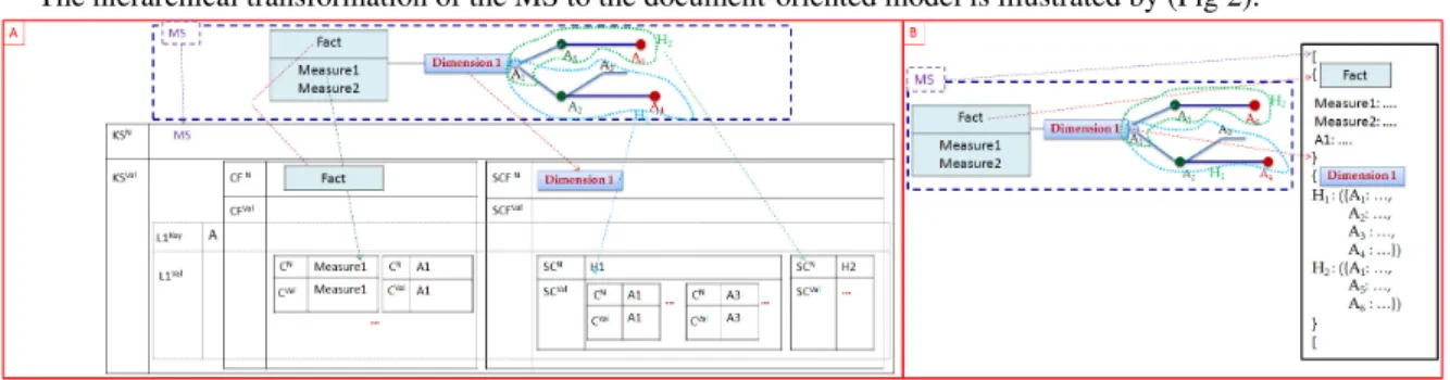 Fig. 2. HT examples.