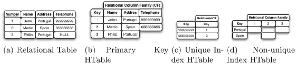 Fig. 2. Data Model Mapping