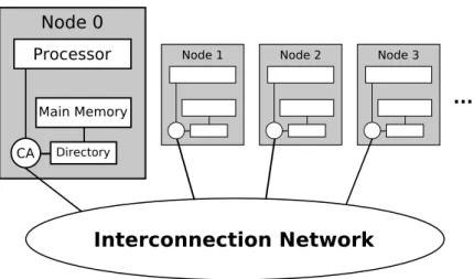 Figure 3.1: System organization schema; CA states for Communication Assistant.