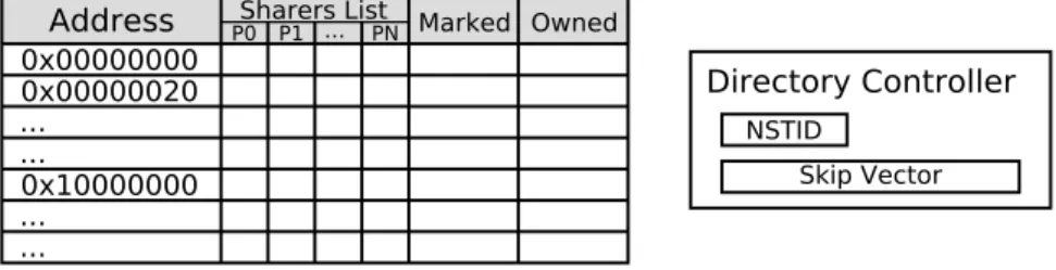 Figure 5.2: Detailed directory structure view.