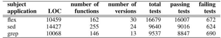 Table II