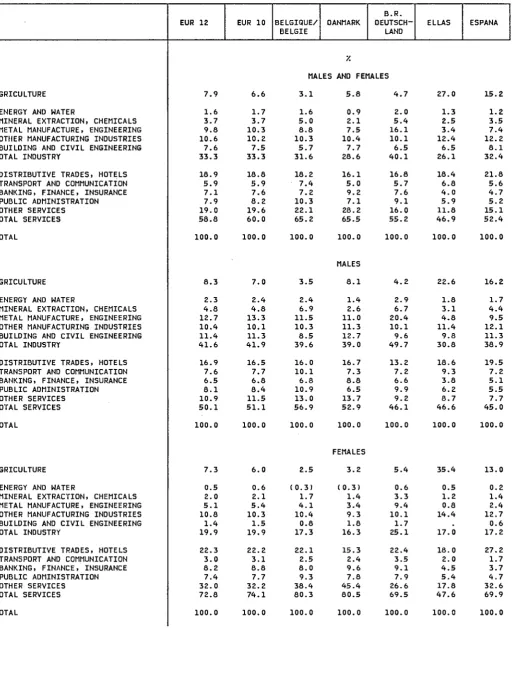 TABLE 44 PERSONS IN EMPLOYMENT BY ECONOMIC ACTIVITY 