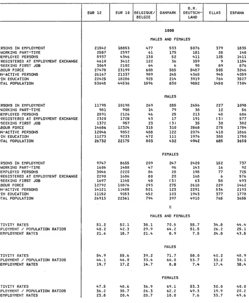 TABLE 02 PRINCIPAL CHARACTERISTICS OF ACTIVITY OF YOUNG PERSONS 14 TO 24 YEARS 