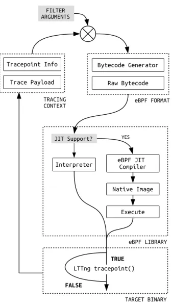 Figure 4.4 The architecture of our proposed eBPF based trace filtering system