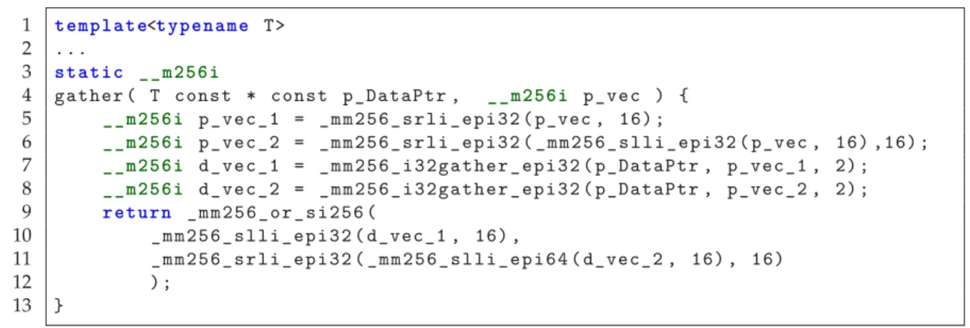 Figure 3.2: 16-bit gather function for AVX2. Type checks and casts are not shown for the sake of simplicity