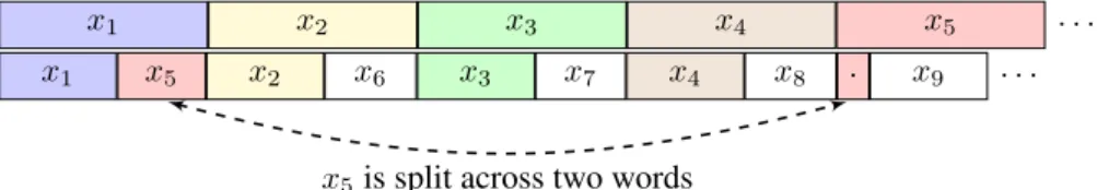 Figure 2. Packing 32-bit integers x 1 , x 2 , . . . (top) to 18 bits per integer (bottom) using the interleaved packed format for SIMD processing