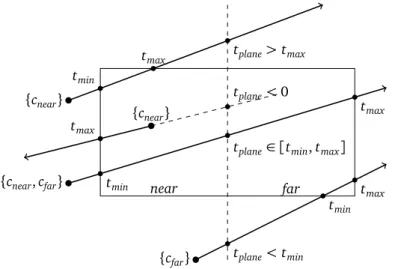 Figure 2.16: Depiction of the four situations when determining the next node during kd- kd-tree traversal