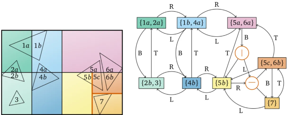 Figure 2.18: 2D example of the graph based acceleration structure from Gribble and Naveros [2013] 