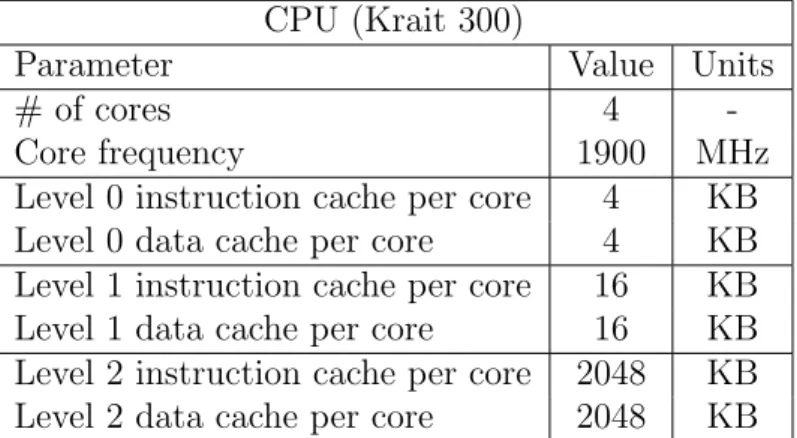 Table 1: Krait 300 CPU specifications