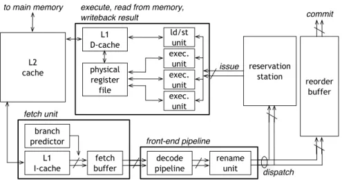 Figure 1.1: Diagram of a generic pipelined superscalar out-of-order processor.