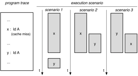 Figure 4.2: Modeling delayed hits in the synthetic trace simulator.