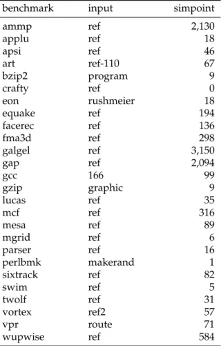 Table 4.1: The SPEC CPU2000 benchmarks, their reference inputs and the single 100 M-instruction simulation points being used.