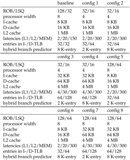 Table 4.2: Simulated processor models used for studying the memory data flow modeling.