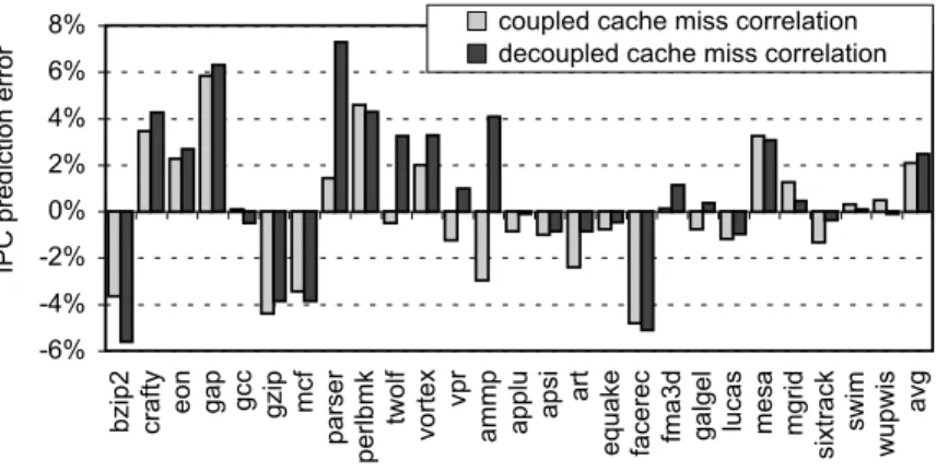 Figure 4.6: Comparing coupled versus decoupled cache miss correlation mod- mod-eling in terms of accuracy for the baseline configuration.