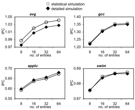 Figure 4.14: Varying the number of store buffer entries.