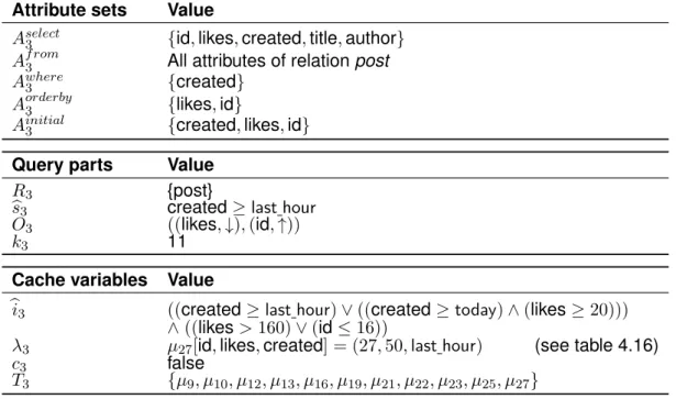 Table 4.17 and figure 4.9 display the final state of segment s 3 after completed processing of query q 3 .