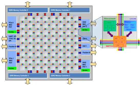 Figure 2.9 TILE64 Architecture Diagram [3]