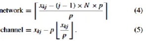 Figure  2. Network selection to PSO particle mapping 