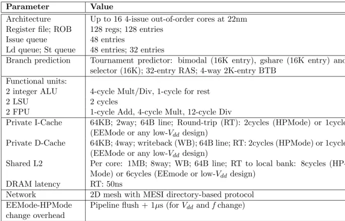 Table 2.5: Parameters of the simulated architecture for the evaluation of ScalCore.