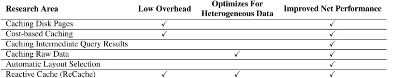 Table 1: Comparison with Related Work: a checkmark indicates if an area of related work addresses a given requirement.