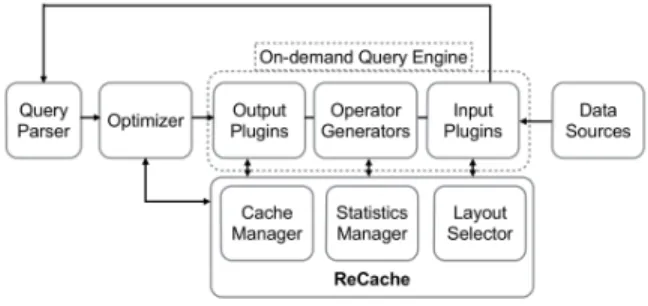 Figure 2: System Architecture.