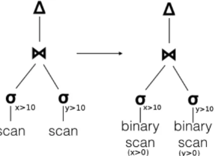 Figure 4: For query subsumption, a scan over the original data source is replaced by a scan over an in-memory binary cache  con-taining a superset of the data requested.