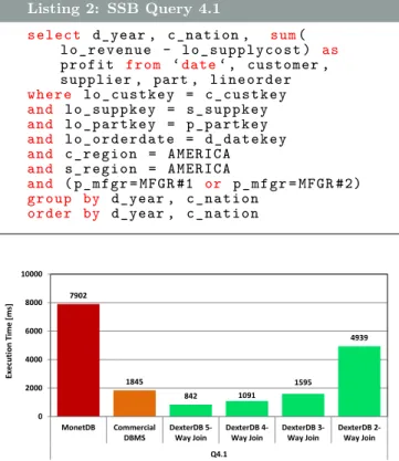 Figure 8: SSB Query 1.1 with and without Select-Join.