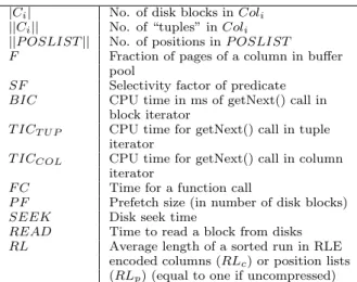 Table 1: Notation used in analytical model