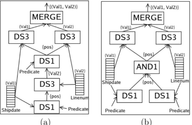 Figure 8: Query plans for LM-piplined (a) and LM- LM-parallel (b) strategies