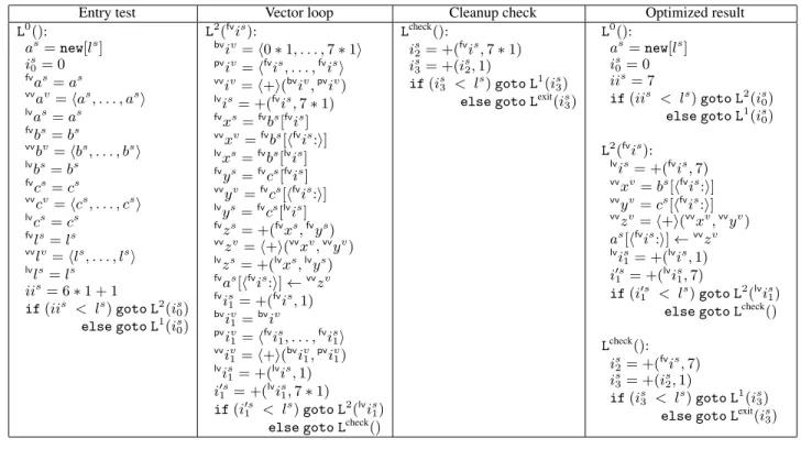 Figure 3. Vectorized version of Example 1