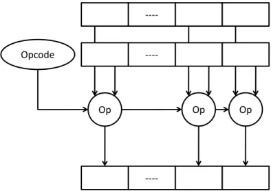 Figure 2.1: SIMD execution model. 