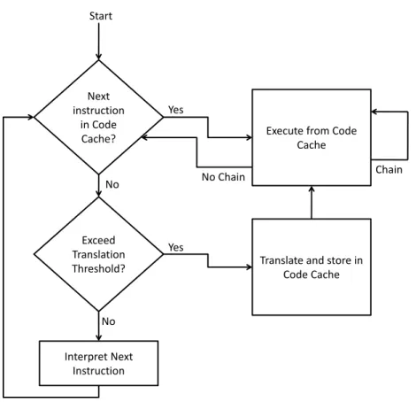 Figure 2.4: Typical two stage TOL control flow. 