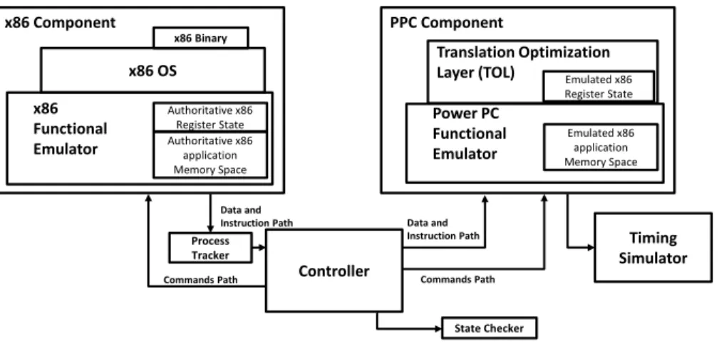 Figure 3.1: DARCO Main components. 