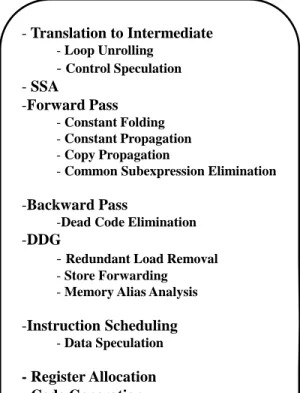 Figure 3.5: Optimizations flow in superblocks. 