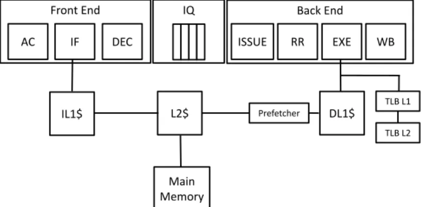 Table 3.1: Host Processor Microarchitectural Parameters. 