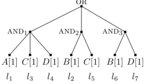 Figure 2: Example single-stream DNF tree.