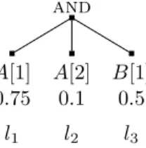 Figure 3: Example shared AND tree for which the read-once algorithm in [7] is not optimal.