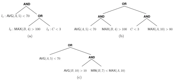 Figure 1: Three query tree examples: (a) a read-once query; (b) a shared query in the single- single-stream case; (c) a shared query in the multi-single-stream case.