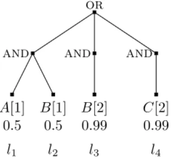 Figure 8: Example DNF tree for which the best schedule has larger cost than a non-linear strategy.