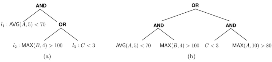 Figure 1: Two query tree examples: (a) a read-once query; (b) a shared query.