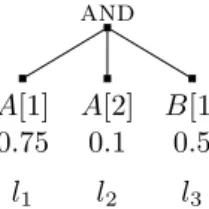 Figure 2: Example shared AND-tree.
