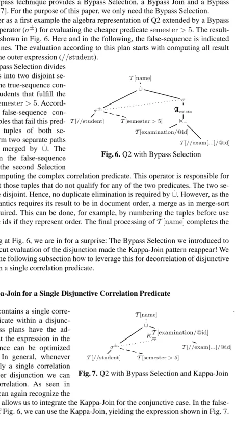 Fig. 6. Q2 with Bypass SelectionThe Bypass Selection divides