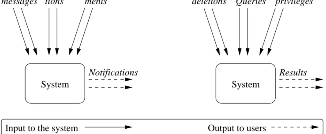 Figure 2.2: Corresponding concepts between pub-sub systems and database management systems when taking an interaction semantics view  (correspond-ing concepts are illustrated at the same position for both kinds of systems).