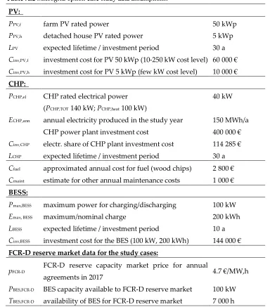 Table A.1 Cabling option case study data assumptions.  